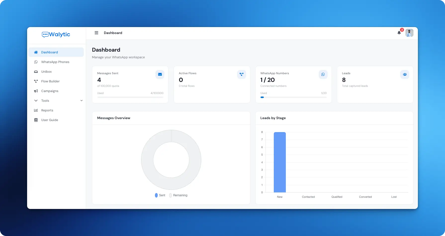 Walytic WhatsApp automation dashboard showing bulk messaging, delivery tracking, and campaign analytics